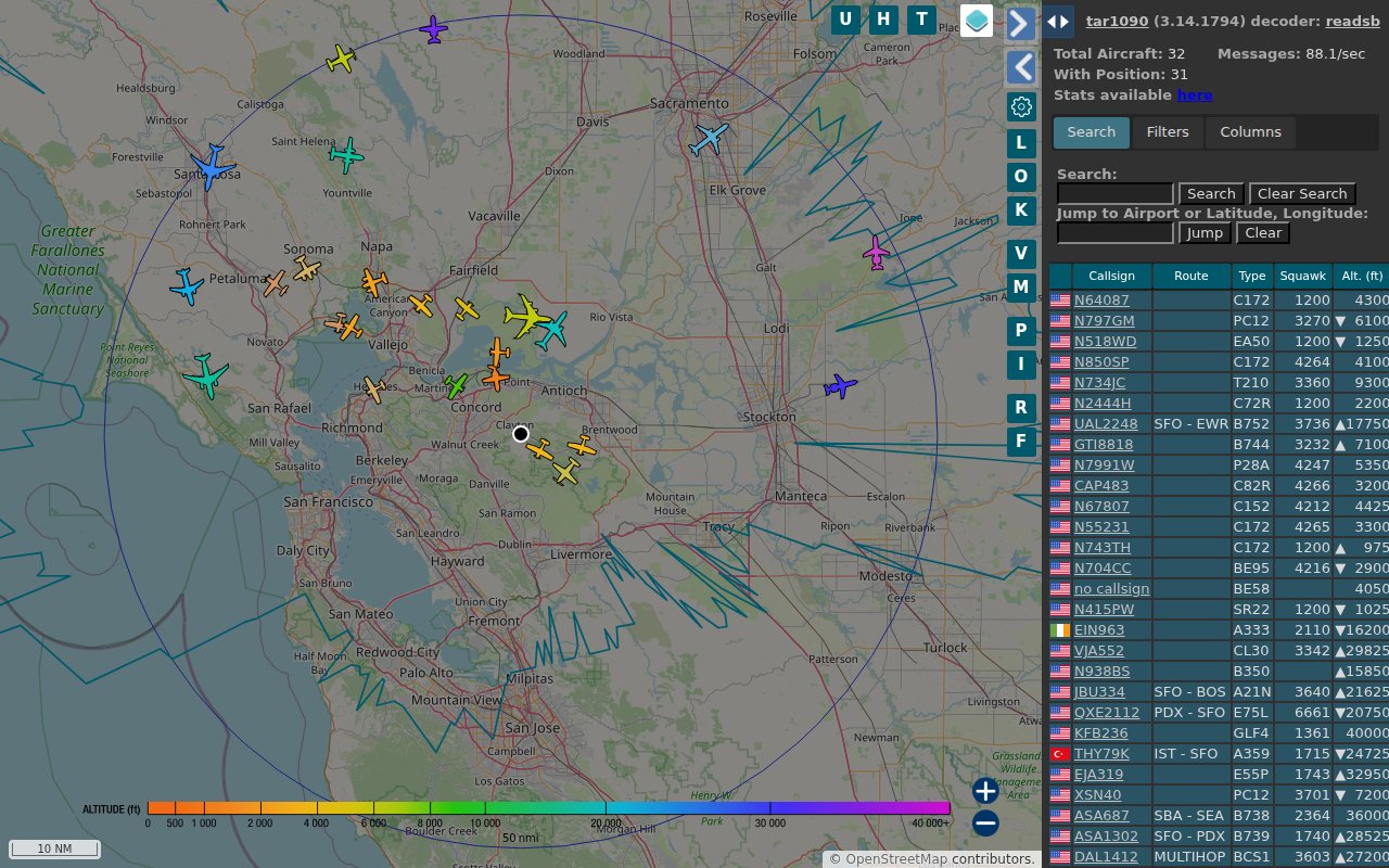 Current aircraft tracked by ADS-B